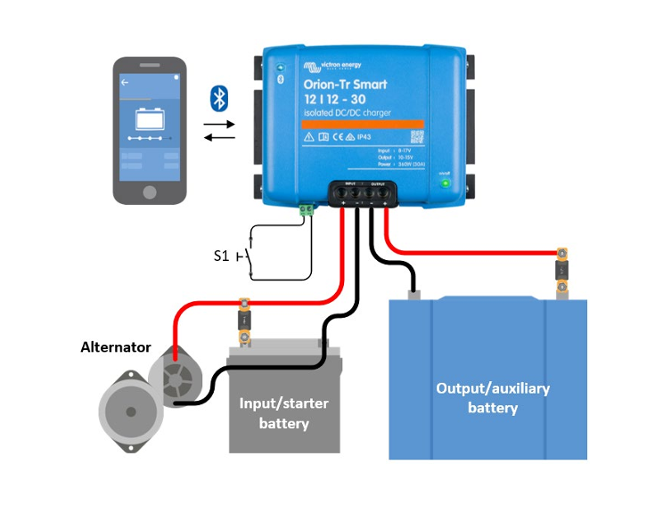 Victron Energy Orion-Tr Smart DC-DC Charger Isolated 24/12-30 (360W)