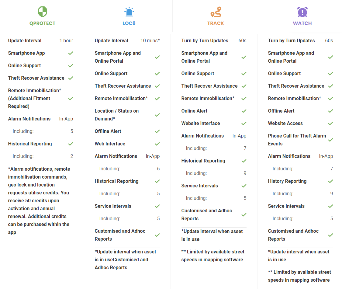 QuikTrak QT 350 Plus Universal Vehicle Tracking System