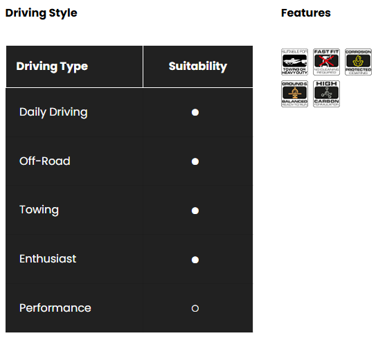 Protex 4wd Ultra 4wd Rear Brake Pads Set for Nissan Patrol GU Y61 | Protex