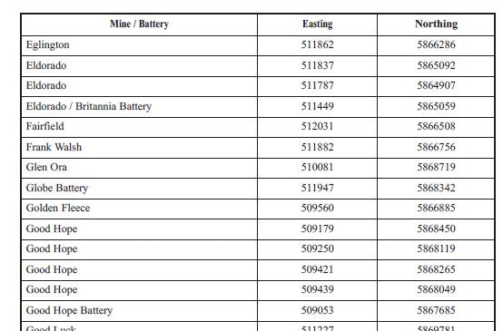 Grant Historic Area Research Report