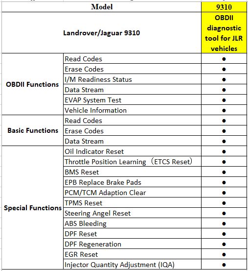 Autophix 9310 Landrover & Jaguar OBDII Professional Diagnostic Tool | Autophix
