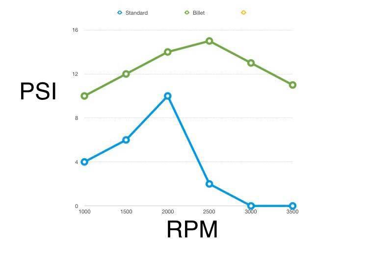 RMS TD42 Billet Water Pump suits all TD42 Engines for Nissan Patrol GQ and GU | RMS Performance