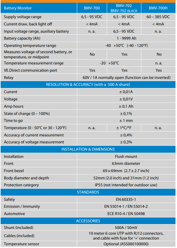 Victron Energy Battery Monitor Kit w/500A Shunt BMV-700 | Victron Energy