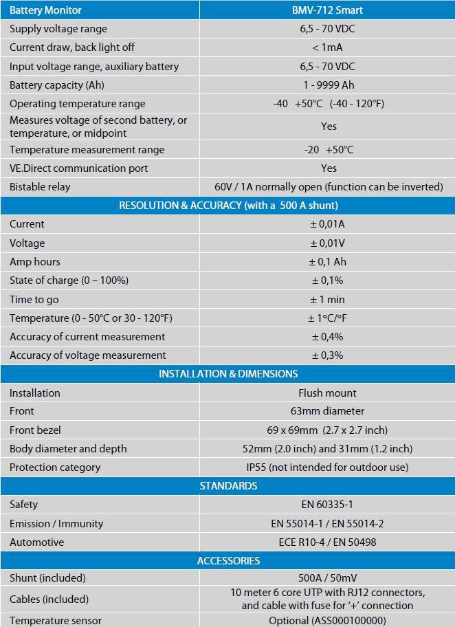 Victron Energy Battery Monitor Kit w/500A Shunt BMV-712 Smart | Victron Energy
