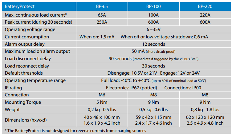 Victron Energy BatteryProtect 12/24V-220A - BP-220 | Victron Energy