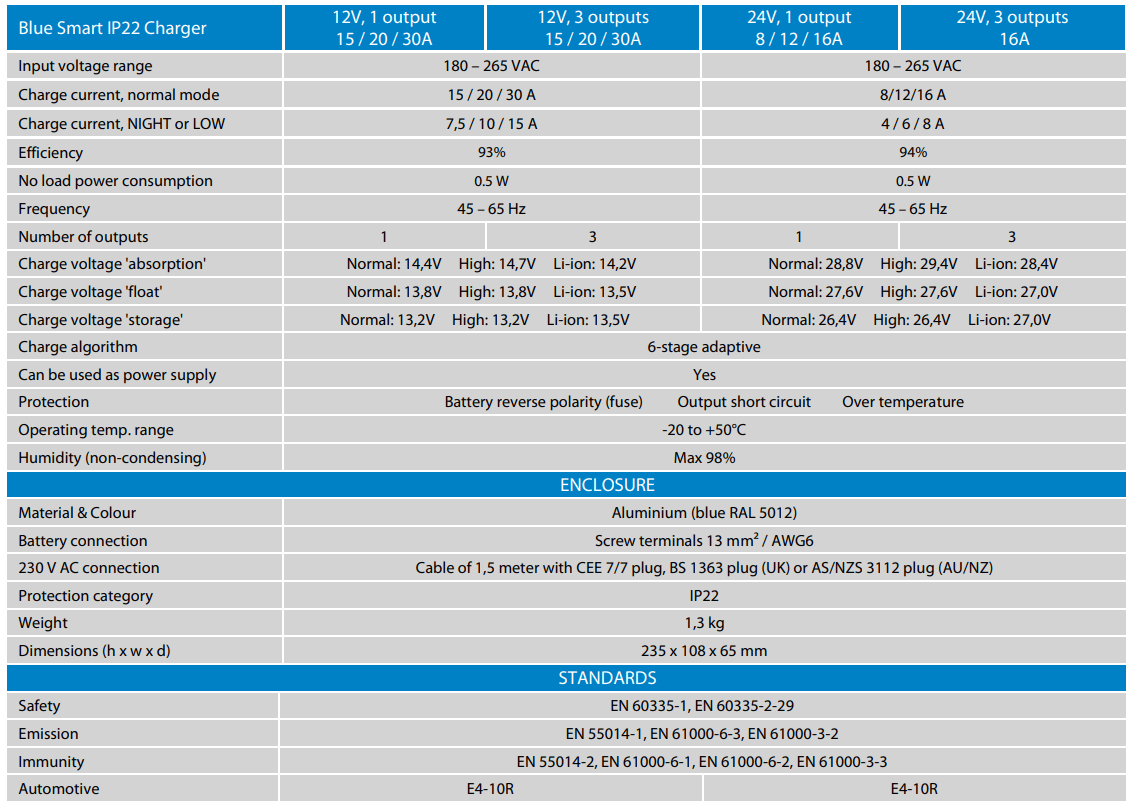 Victron Energy Blue Smart IP22 Charger 12V 30A 3 Output 12/30(3) 230V AU/NZ - Bluetooth | Victron Energy