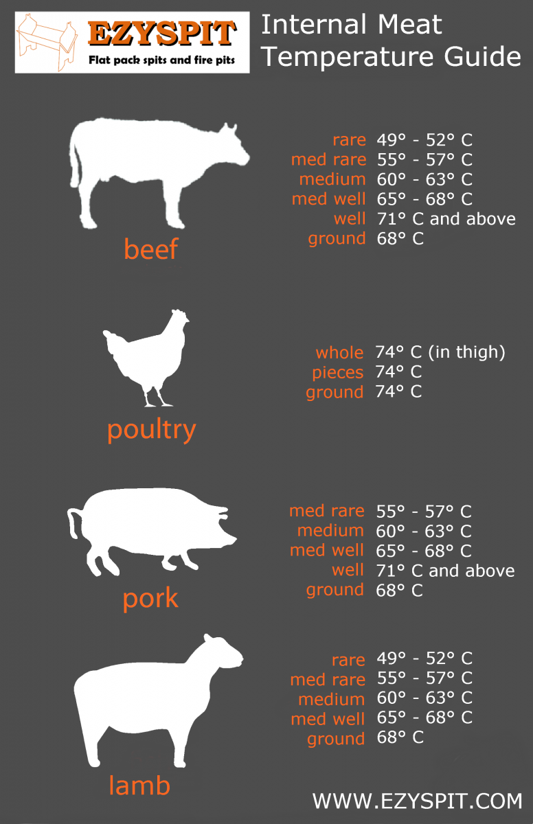 Ezyspit ES600 Flat Pack Spit BBQ | Ezyspit