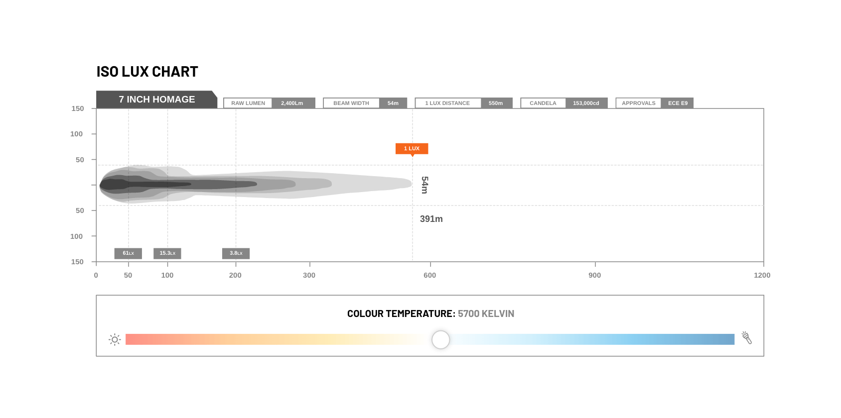 Stedi 7 inch Homage LED Headlight - Black (5700K) | Stedi
