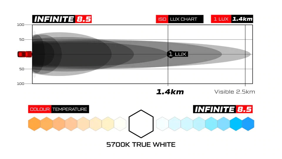 Supernova Infinite 8.5 LED Driving Lights - PAIR | Supernova Lighting