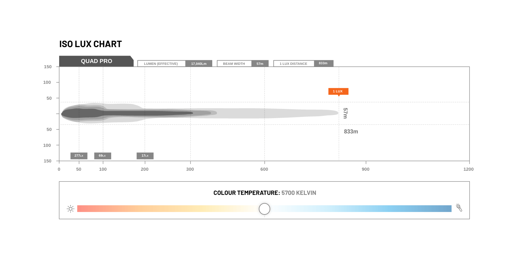 Stedi QUAD PRO Compact Rectangle LED Driving Lights | Stedi