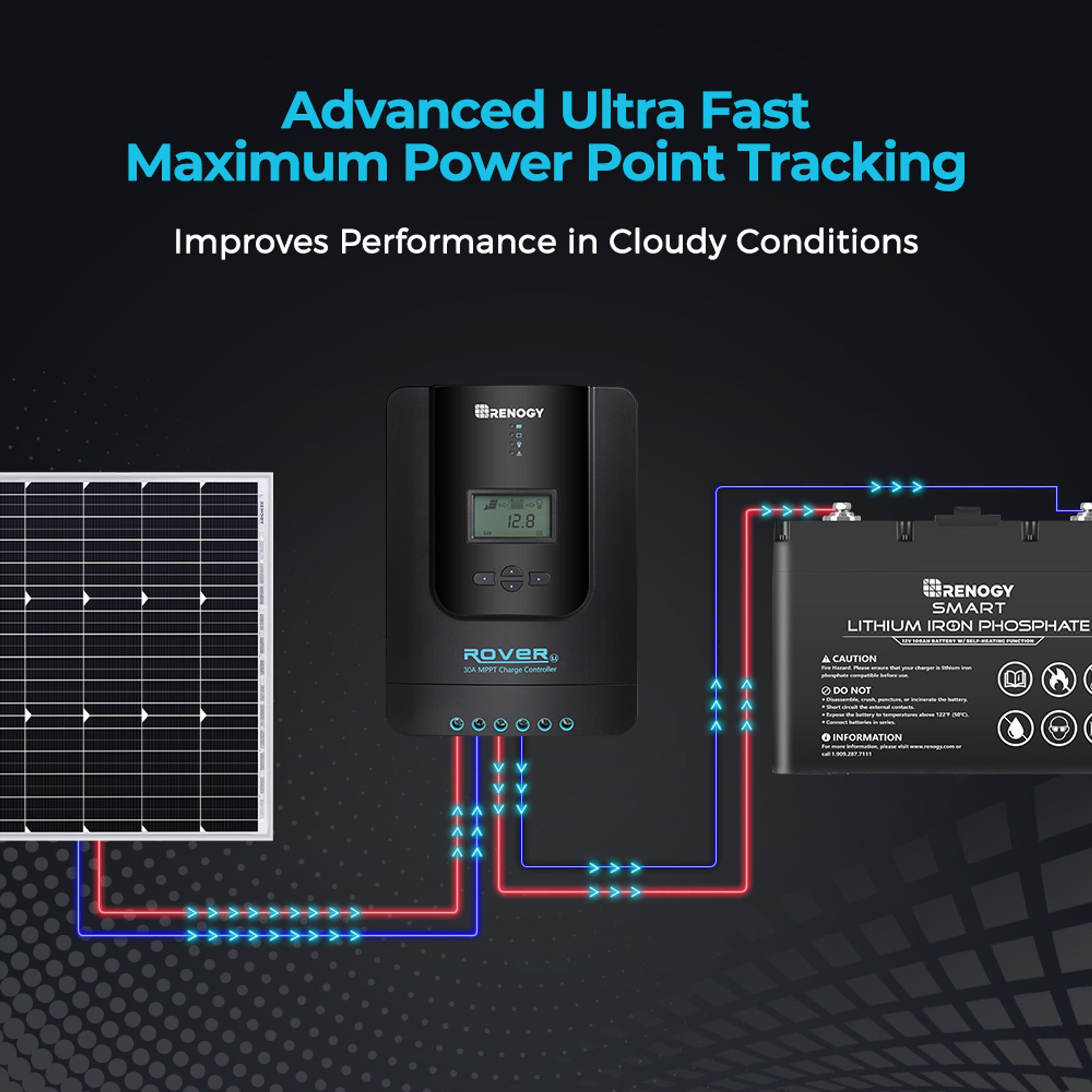 Renogy Rover Li 30 Amp MPPT Solar Charge Controller with Bluetooth Module