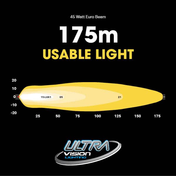 ATOM 45W LED Work Lamp | Ultra Vision