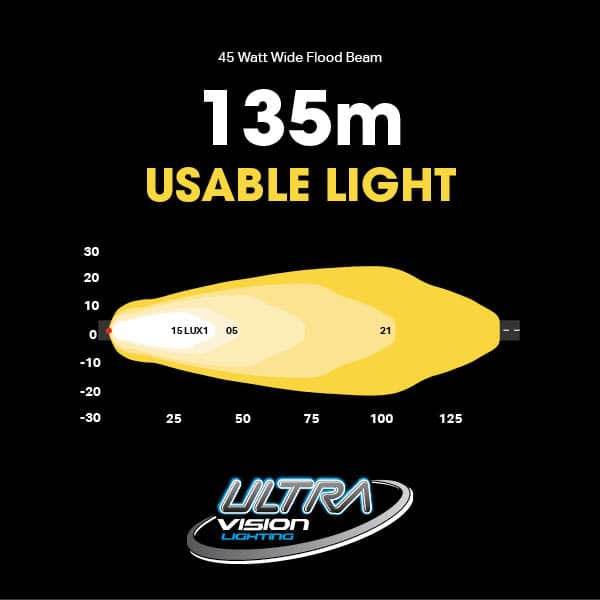 ATOM 45W LED Work Lamp | Ultra Vision