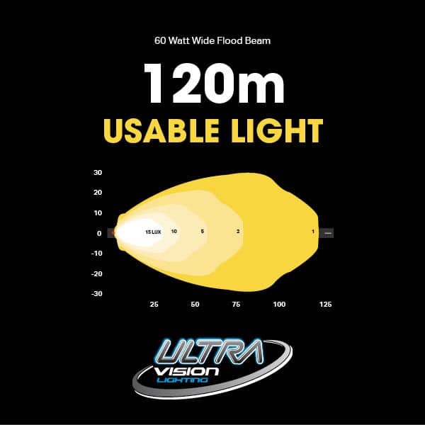 Atom 60 LED Work Lamp | Ultra Vision