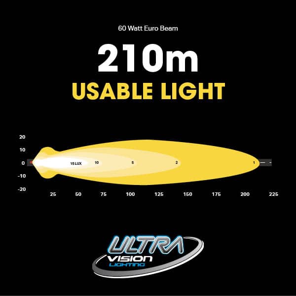 Atom 60 LED Work Lamp | Ultra Vision