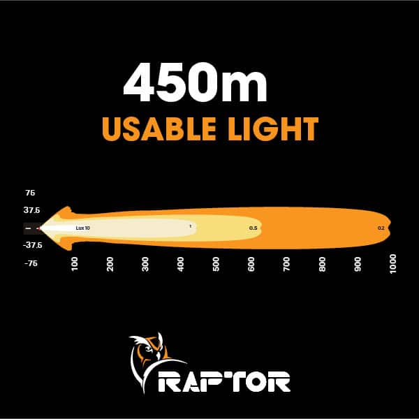 Raptor 60 LED 14.5″ Light Bar | Ultra Vision