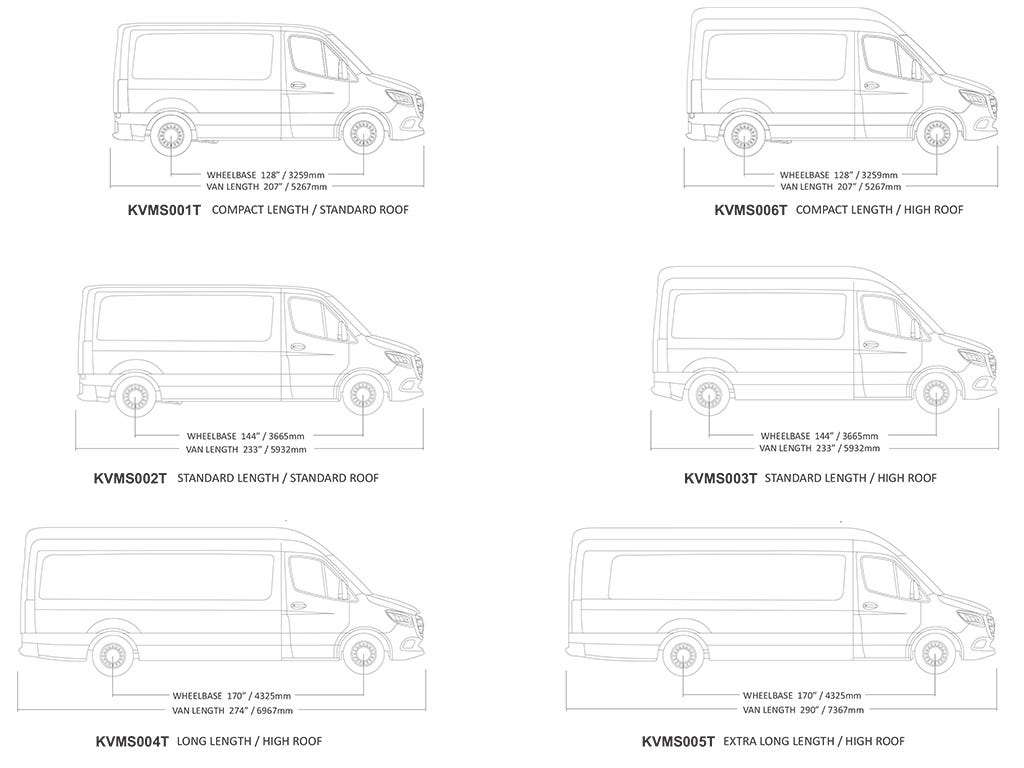 Mercedes-Benz Sprinter (L1H2/128in SWB/high Roof) (2006-Current) Slimpro Roof Rack Kit