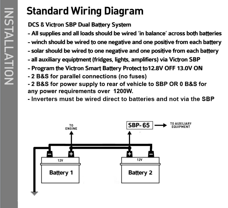 DCS Ultimate 12V 180AH Dual Battery System (Lithium) | Deep Cycle Systems