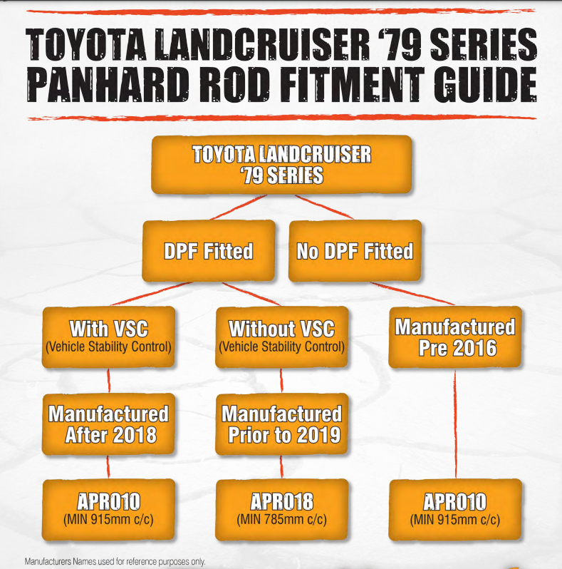 Roadsafe 4wd Adjustable Panhard Rod - Front for 76 78 79 Series Toyota Landcruiser V8 | Roadsafe